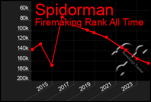 Total Graph of Spidorman
