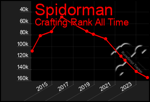 Total Graph of Spidorman