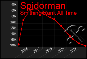 Total Graph of Spidorman