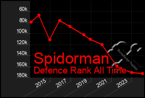 Total Graph of Spidorman