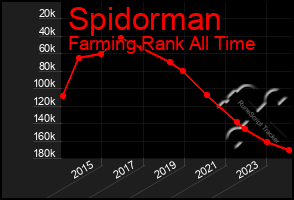 Total Graph of Spidorman