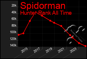 Total Graph of Spidorman