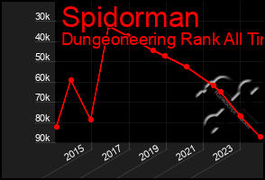 Total Graph of Spidorman