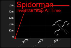 Total Graph of Spidorman