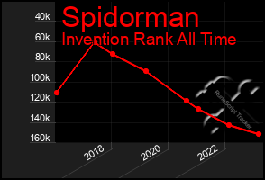 Total Graph of Spidorman