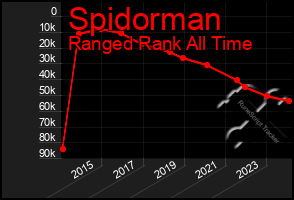 Total Graph of Spidorman