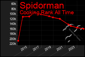 Total Graph of Spidorman