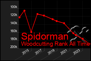 Total Graph of Spidorman