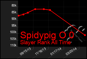 Total Graph of Spidypig O 0