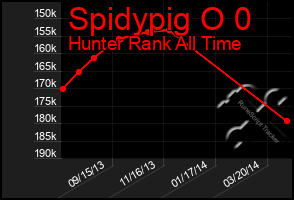 Total Graph of Spidypig O 0