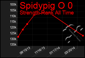 Total Graph of Spidypig O 0
