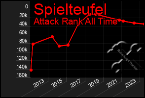 Total Graph of Spielteufel