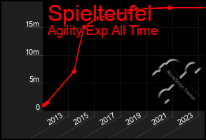 Total Graph of Spielteufel