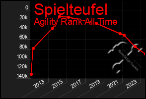 Total Graph of Spielteufel