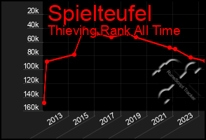 Total Graph of Spielteufel