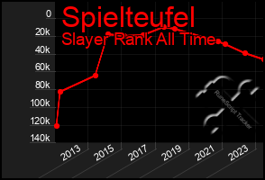 Total Graph of Spielteufel