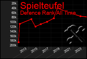 Total Graph of Spielteufel