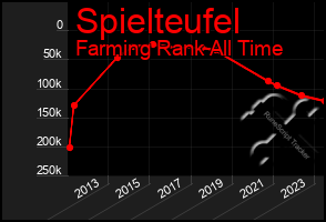 Total Graph of Spielteufel