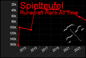 Total Graph of Spielteufel