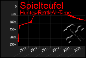 Total Graph of Spielteufel