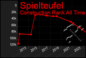 Total Graph of Spielteufel