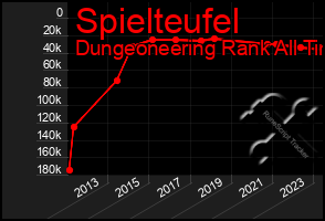 Total Graph of Spielteufel