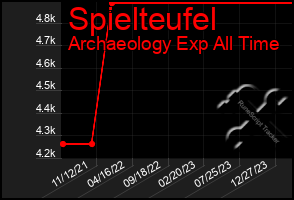 Total Graph of Spielteufel