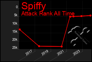 Total Graph of Spiffy