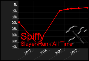 Total Graph of Spiffy