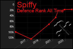 Total Graph of Spiffy