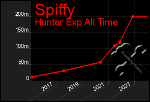 Total Graph of Spiffy