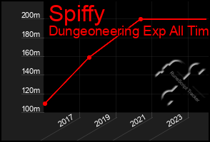 Total Graph of Spiffy