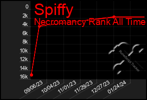 Total Graph of Spiffy