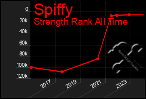 Total Graph of Spiffy