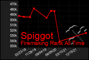 Total Graph of Spiggot