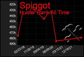 Total Graph of Spiggot