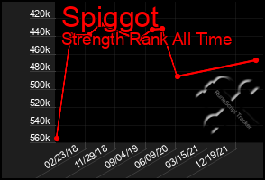 Total Graph of Spiggot