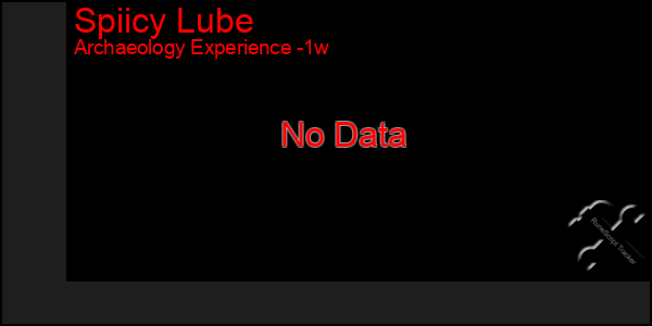 Last 7 Days Graph of Spiicy Lube