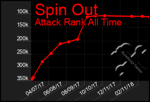 Total Graph of Spin Out