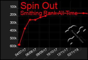 Total Graph of Spin Out