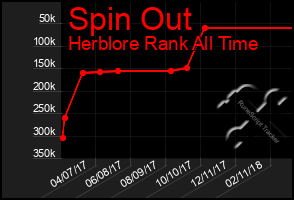 Total Graph of Spin Out