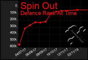 Total Graph of Spin Out