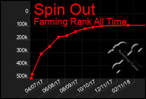 Total Graph of Spin Out