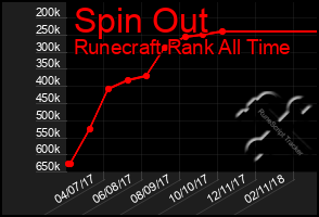 Total Graph of Spin Out