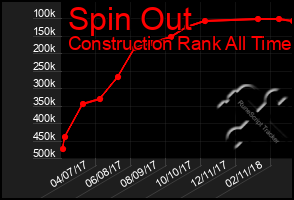 Total Graph of Spin Out