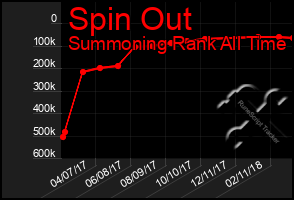 Total Graph of Spin Out