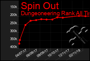 Total Graph of Spin Out