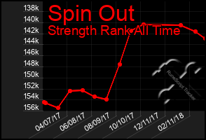 Total Graph of Spin Out