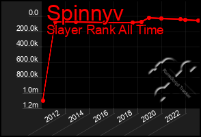 Total Graph of Spinnyv