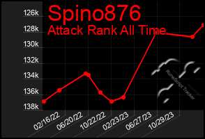 Total Graph of Spino876